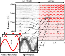 Vibrato