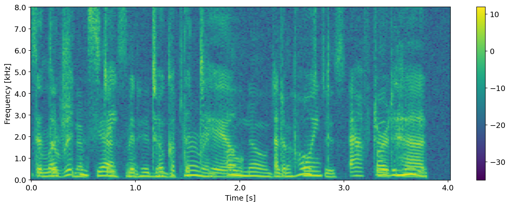 power spectral density