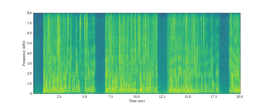 power spectral density