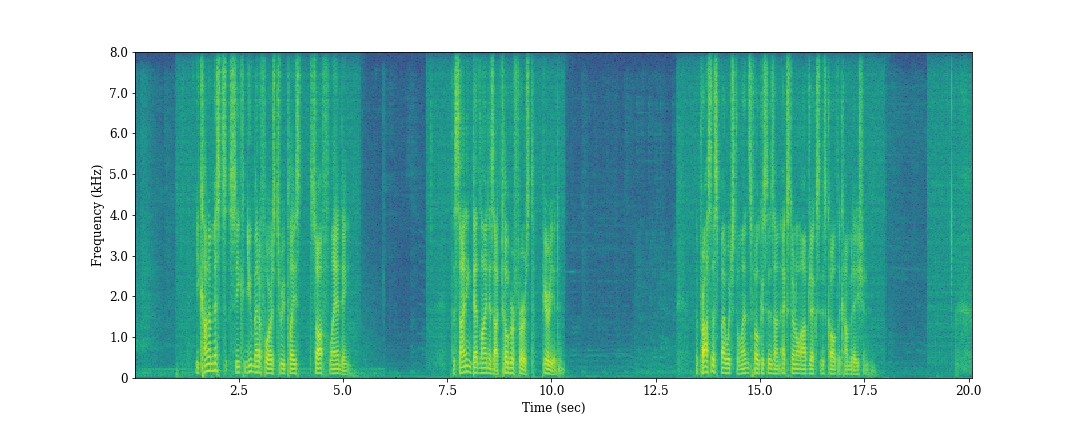 power spectral density