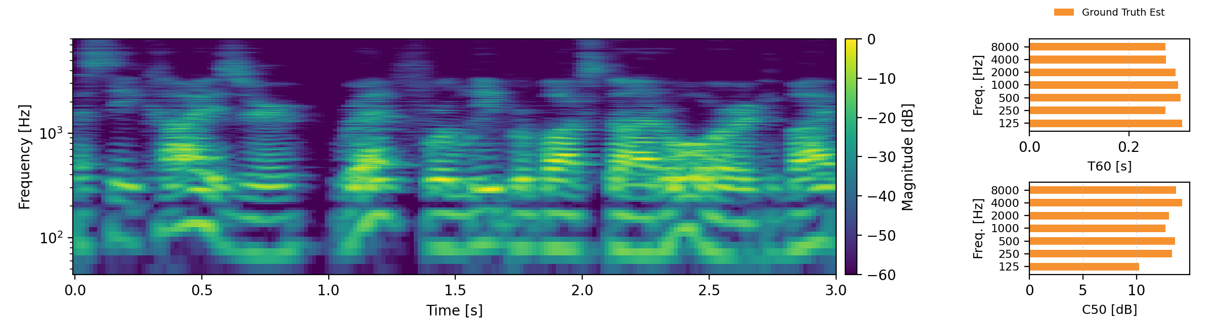 power spectral density
