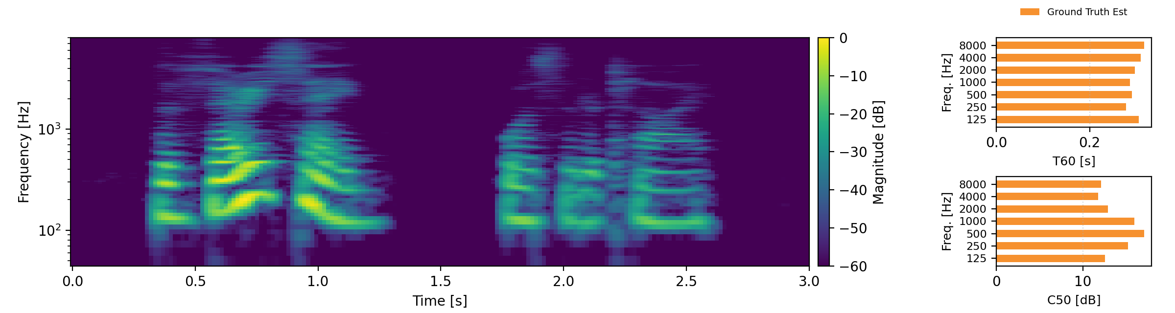 power spectral density