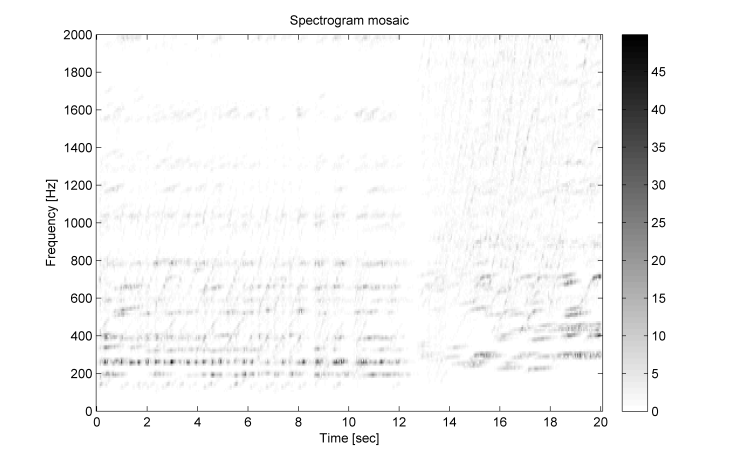 Weber_Freischuetz_mosaicingWith_AirRaid_Ringing_specMosaic