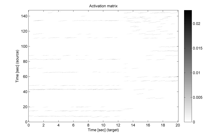 Weber_Freischuetz_mosaicingWith_AirRaid_Ringing_activations