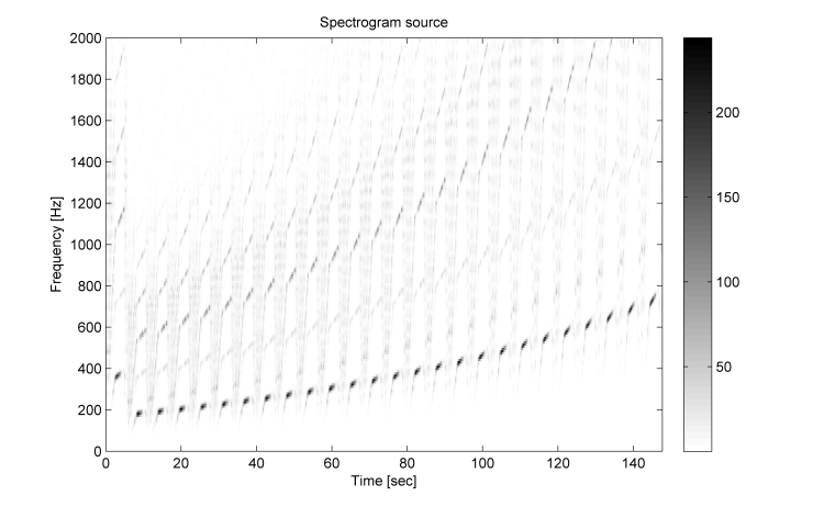 Weber_Freischuetz_mosaicingWith_AirRaid_Ringing_specSrc