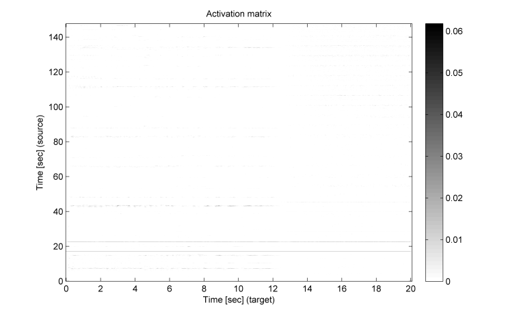 Weber_Freischuetz_mosaicingWith_AirRaid_Ringing_plainNMF_activations