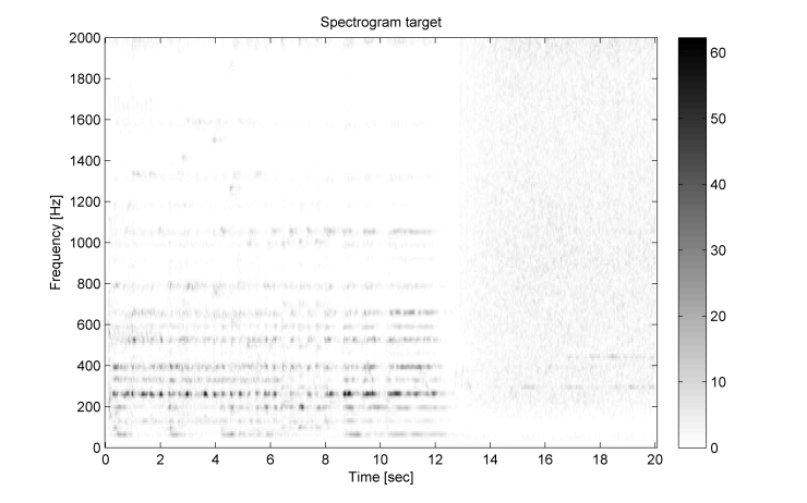 Weber_Freischuetz_mosaicingWith_AirRaid_Ringing_specTar