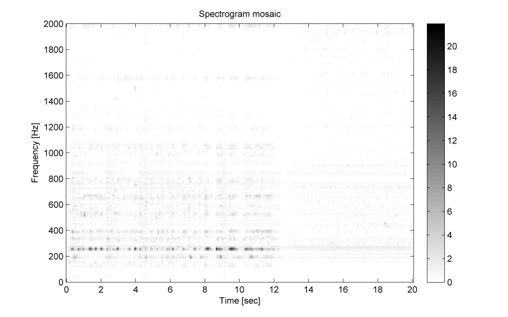 Weber_Freischuetz_mosaicingWith_AirRaid_Ringing_plainNMF_specMosaic