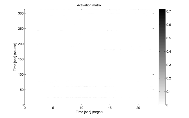 Schubert_GuteNacht_SMD_mosaicingWith_Wind_Blowing_plainNMF_activations