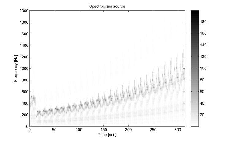 Schubert_GuteNacht_SMD_mosaicingWith_Wind_Blowing_specSrc