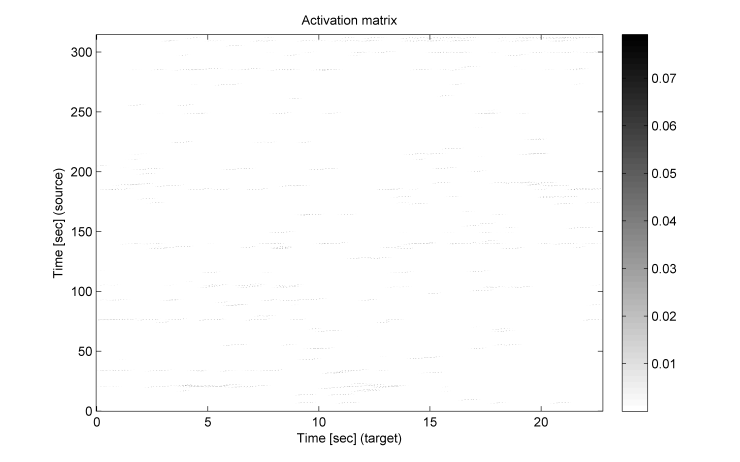 Schubert_GuteNacht_SMD_mosaicingWith_Wind_Blowing_activations