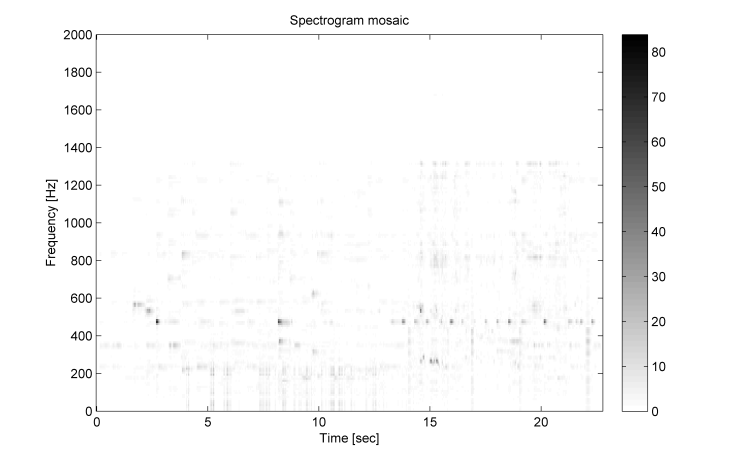 Schubert_GuteNacht_SMD_mosaicingWith_Wind_Blowing_plainNMF_specMosaic