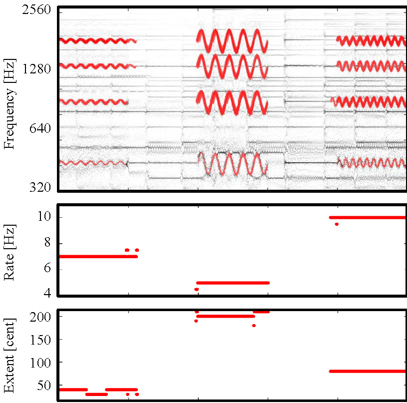 testSignal_vibratoAnalysis