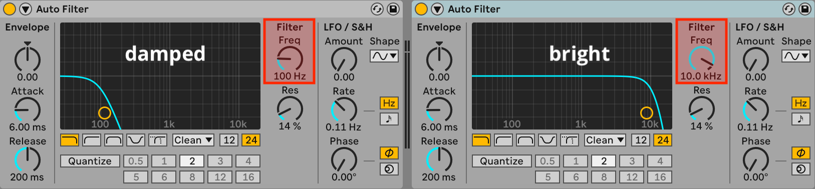 A low-pass filter.