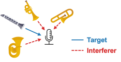 multi-instrument